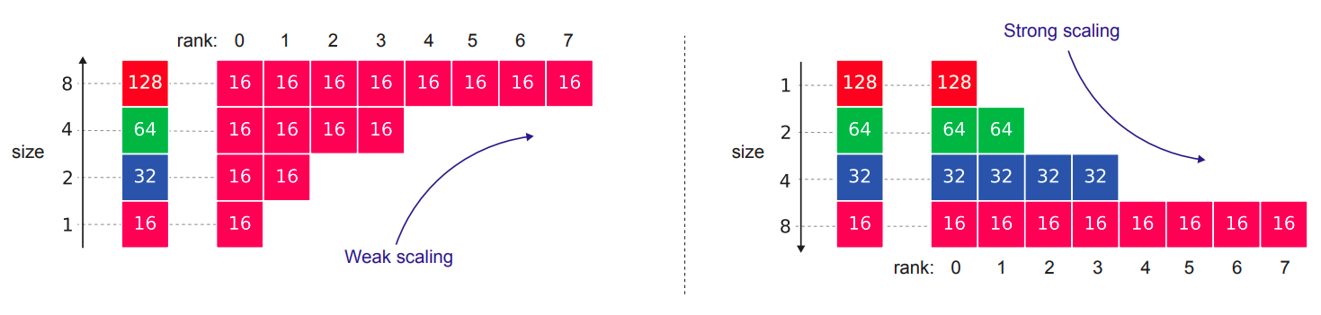../_images/scaling.png